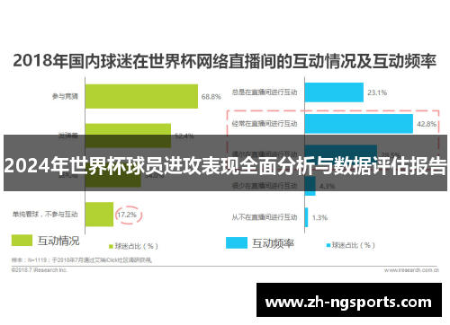 2024年世界杯球员进攻表现全面分析与数据评估报告