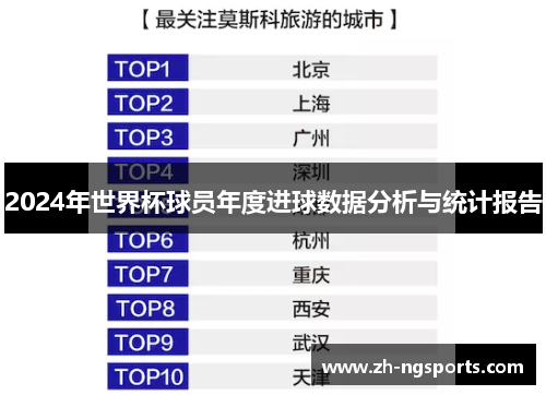 2024年世界杯球员年度进球数据分析与统计报告