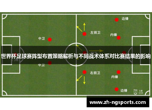 世界杯足球赛阵型布置策略解析与不同战术体系对比赛结果的影响