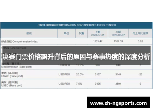 决赛门票价格飙升背后的原因与赛事热度的深度分析