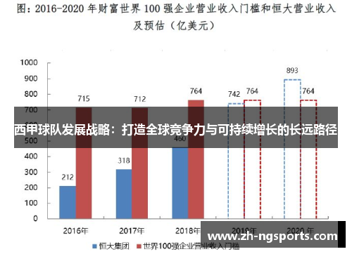 西甲球队发展战略：打造全球竞争力与可持续增长的长远路径