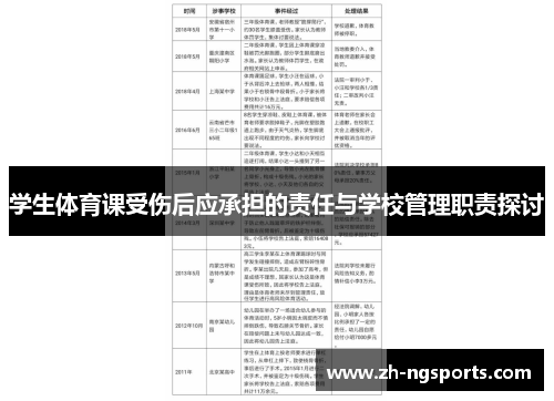 学生体育课受伤后应承担的责任与学校管理职责探讨