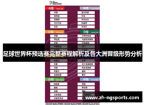 足球世界杯预选赛完整赛程解析及各大洲晋级形势分析