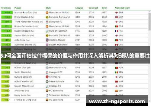 如何全面评估拉什福德的价值与作用并深入解析其对球队的重要性