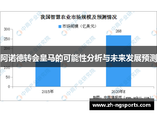 阿诺德转会皇马的可能性分析与未来发展预测