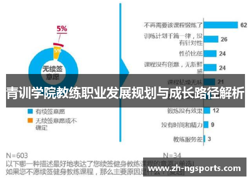 青训学院教练职业发展规划与成长路径解析
