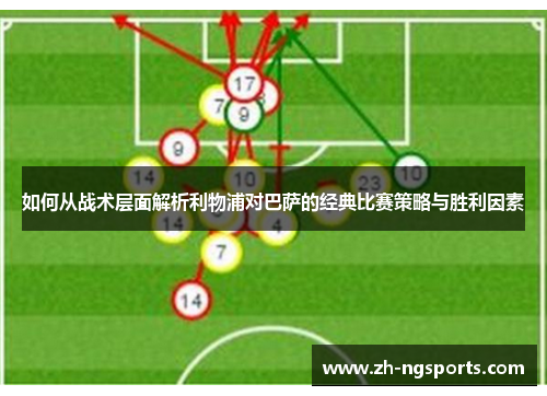 如何从战术层面解析利物浦对巴萨的经典比赛策略与胜利因素