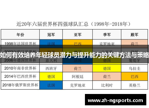 如何有效培养年轻球员潜力与提升能力的关键方法与策略