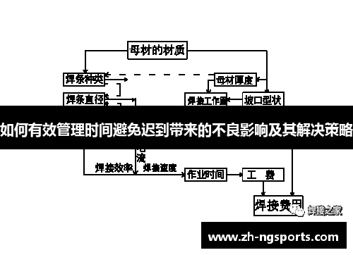 如何有效管理时间避免迟到带来的不良影响及其解决策略