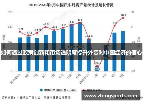 如何通过政策创新和市场透明度提升外资对中国经济的信心