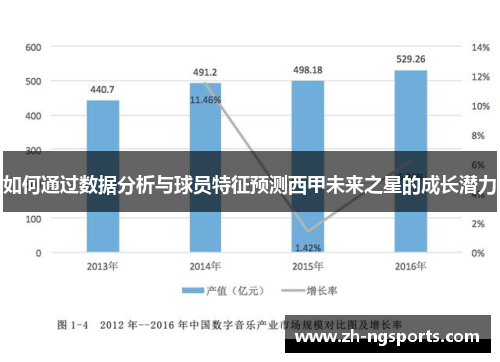 如何通过数据分析与球员特征预测西甲未来之星的成长潜力
