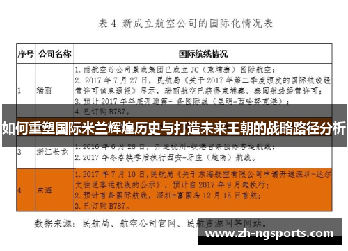如何重塑国际米兰辉煌历史与打造未来王朝的战略路径分析