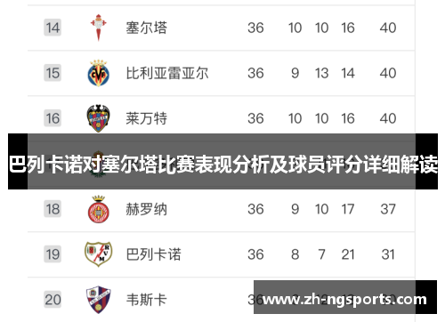 巴列卡诺对塞尔塔比赛表现分析及球员评分详细解读