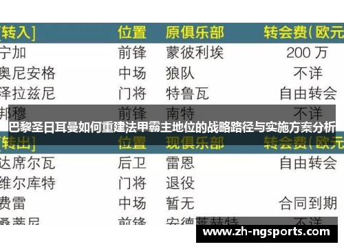 巴黎圣日耳曼如何重建法甲霸主地位的战略路径与实施方案分析