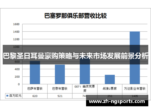 巴黎圣日耳曼豪购策略与未来市场发展前景分析 巴黎圣日耳曼豪购策略与未来市场发展前景分析