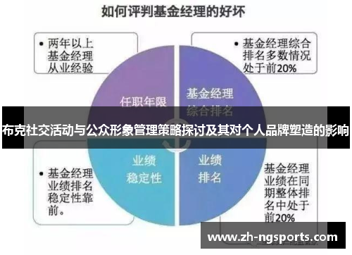 布克社交活动与公众形象管理策略探讨及其对个人品牌塑造的影响