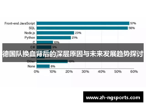 德国队换血背后的深层原因与未来发展趋势探讨